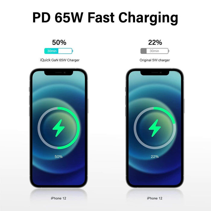 iQuick 65W dual port USB-C GaN charging adapter white compact