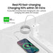 iQuick MagWire 1 magnetic USB-C cable fast charging performance showing 50% charge in 30 minutes for iPhone 15/16 with 100W power delivery, Brisbane Australia