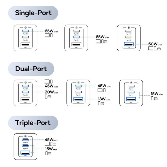Baseus GaN5 Pro Fast Charger 2xUSB-C 1xUSB 65W - Moon White - JPC MOBILE ACCESSORIES