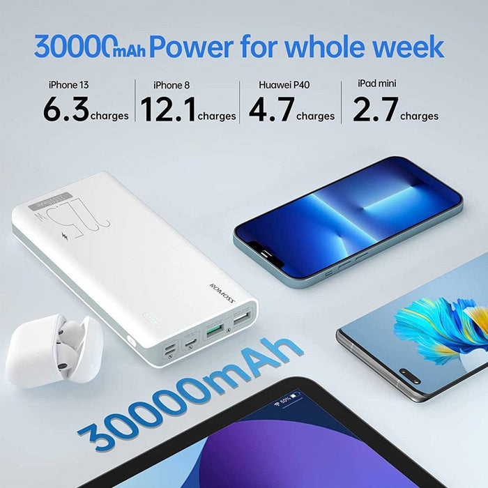 Close-up of the Romoss Sense 8F Power Bank showing USB-C and Micro USB input ports.