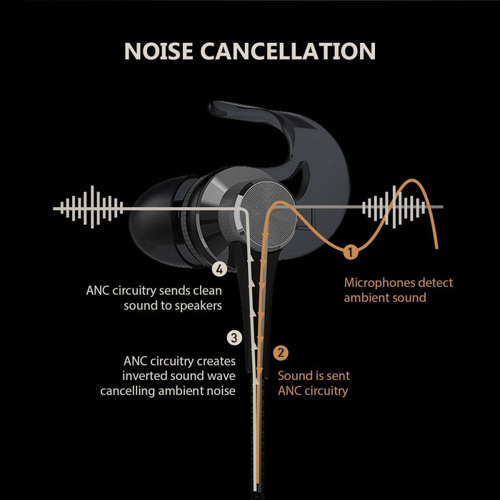 Crazy Earbuds Earphones with Mic CSM558 - JPC MOBILE ACCESSORIES